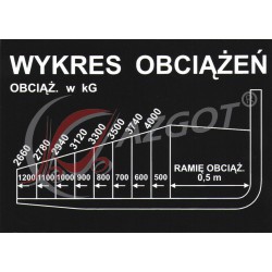 Nálepka záťažový diagram 4000